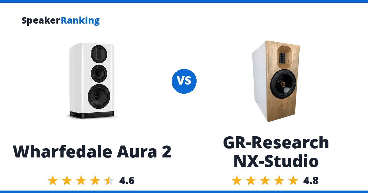 Wharfedale Aura 2 vs GR-Research NX-Studio