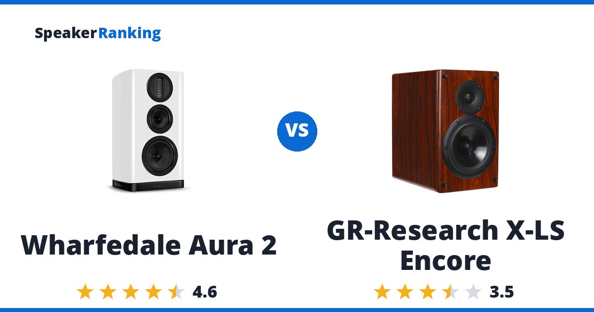 Wharfedale Aura 2 vs GR-Research X-LS Encore
