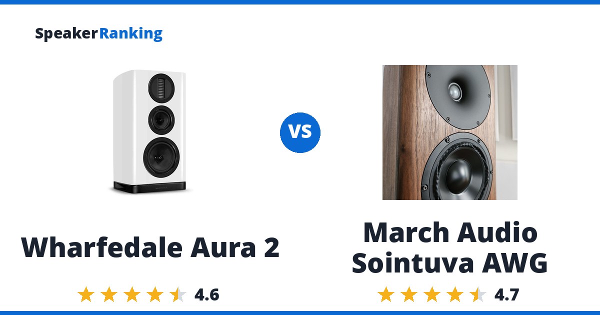 Wharfedale Aura 2 vs March Audio Sointuva AWG
