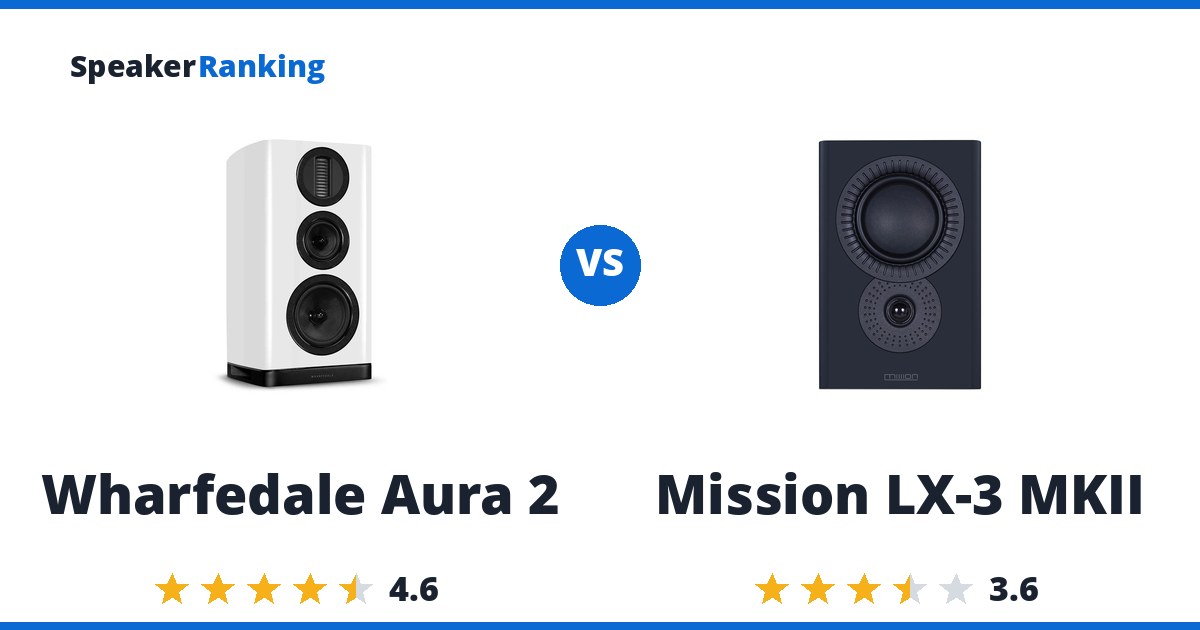Wharfedale Aura 2 vs Mission LX-3 MKII