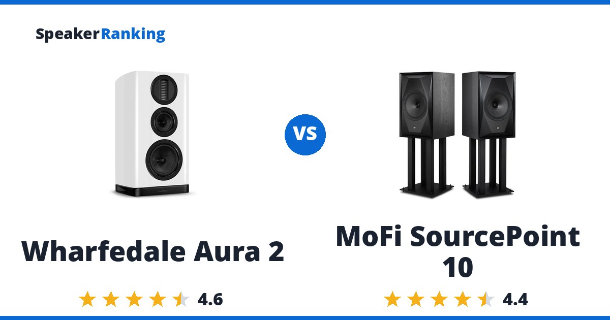 Wharfedale Aura 2 vs MoFi SourcePoint 10