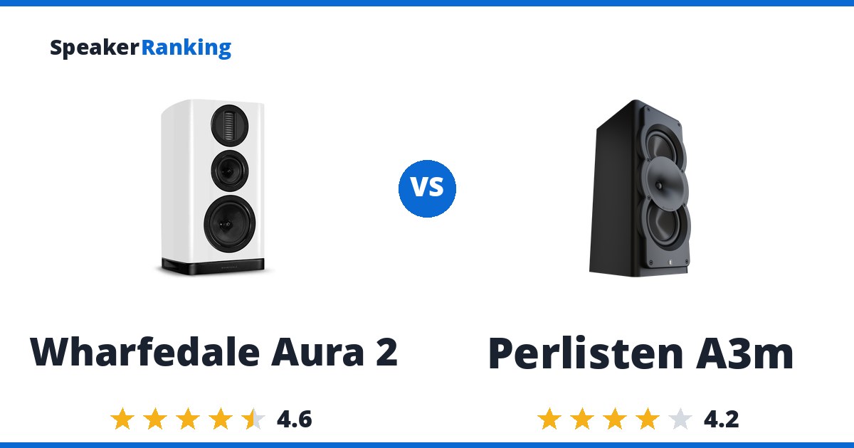 Wharfedale Aura 2 vs Perlisten A3m