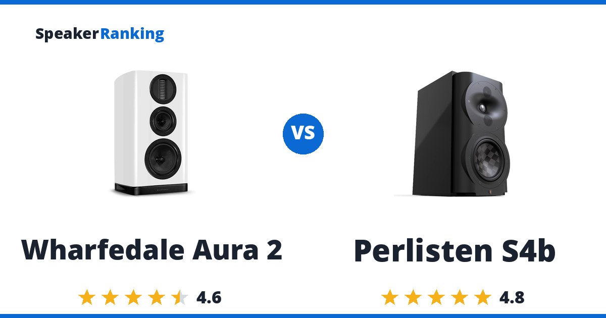 Wharfedale Aura 2 vs Perlisten S4b