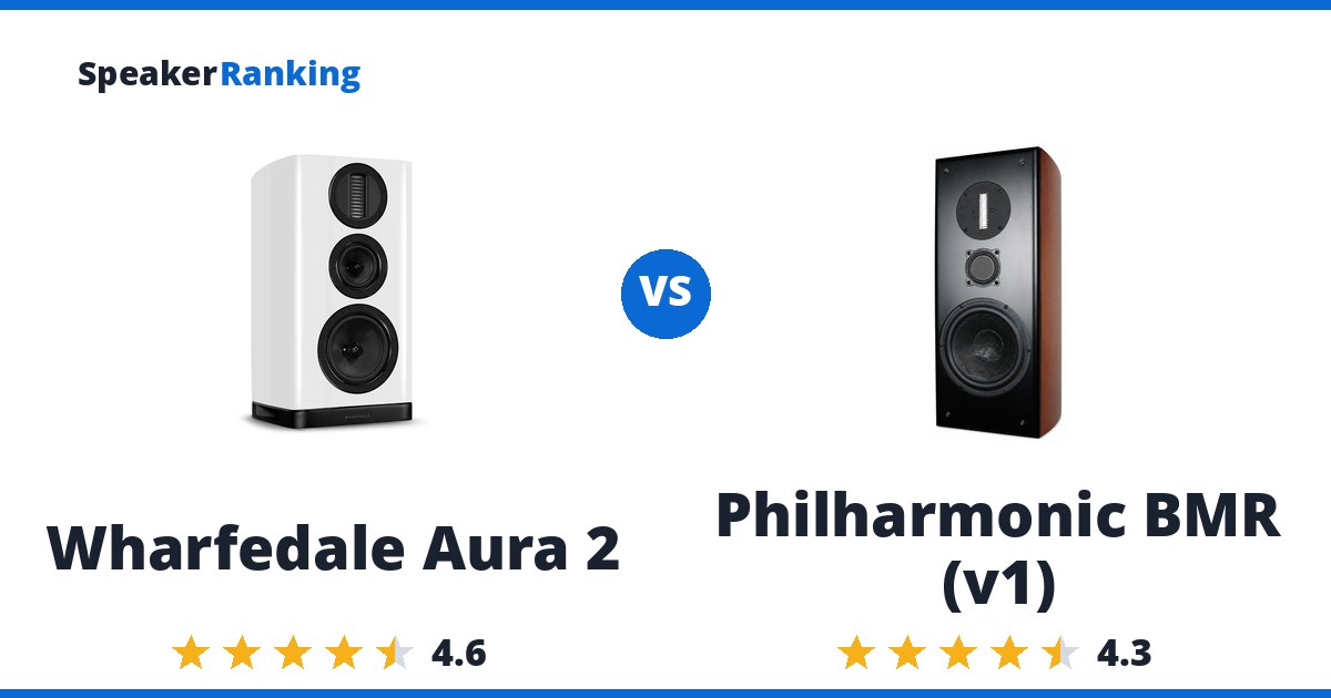 Wharfedale Aura 2 vs Philharmonic BMR (v1)