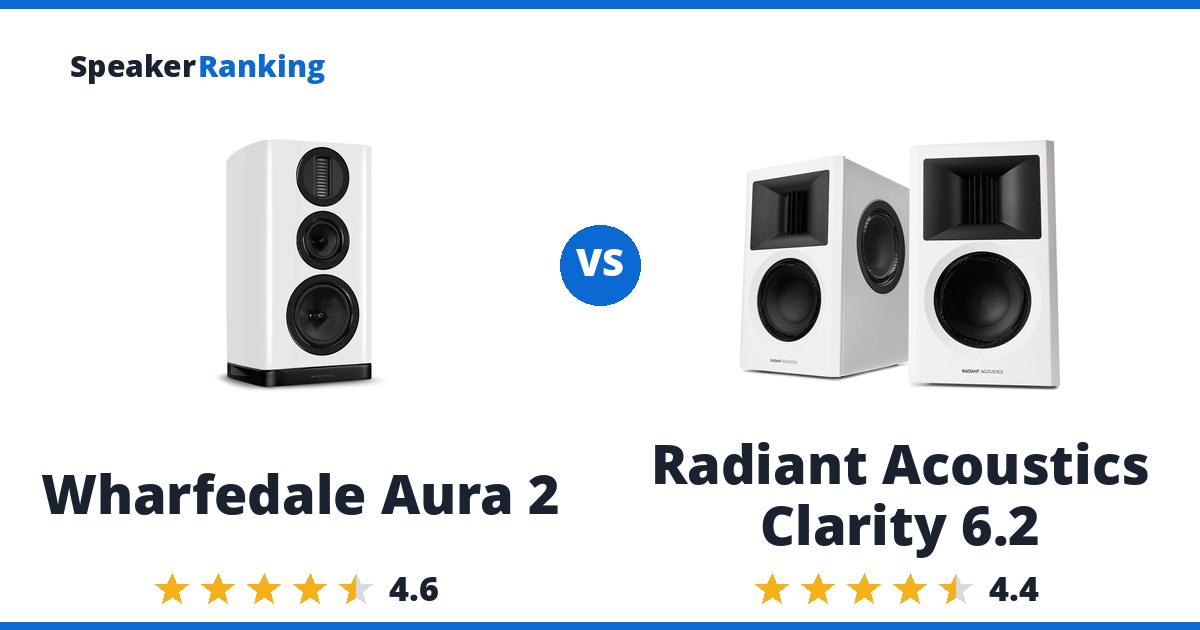 Wharfedale Aura 2 vs Radiant Acoustics Clarity 6.2