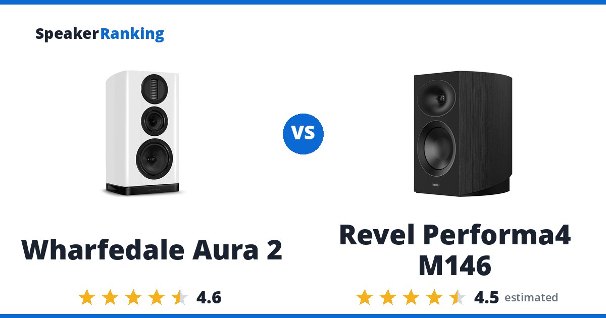 Wharfedale Aura 2 vs Revel Performa4 M146