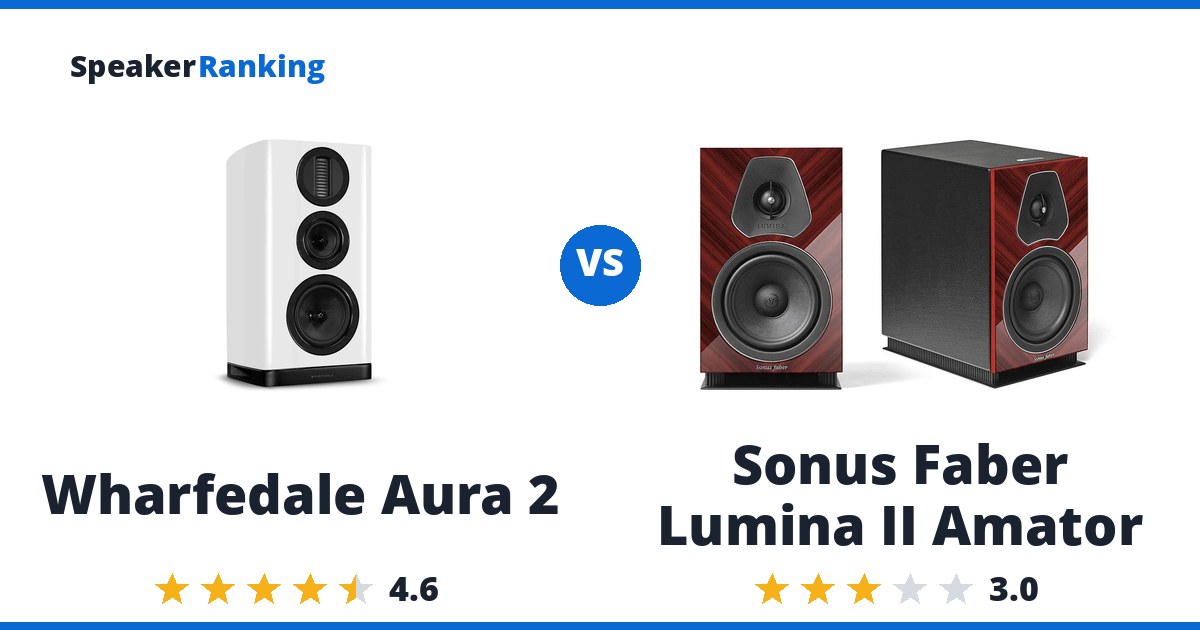Wharfedale Aura 2 vs Sonus Faber Lumina II Amator