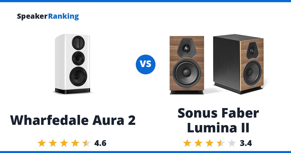Wharfedale Aura 2 vs Sonus Faber Lumina II