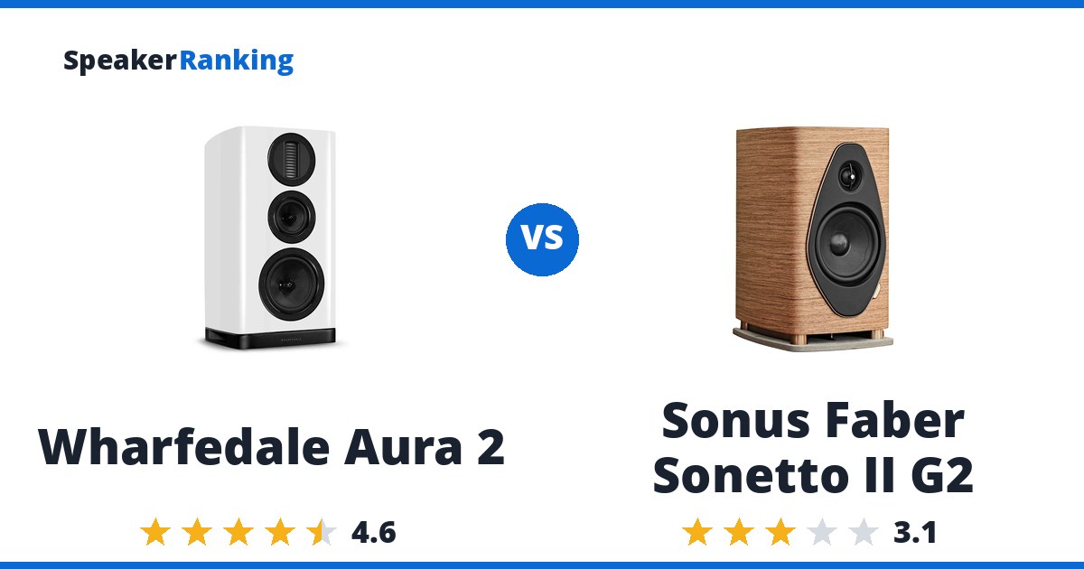 Wharfedale Aura 2 vs Sonus Faber Sonetto II G2