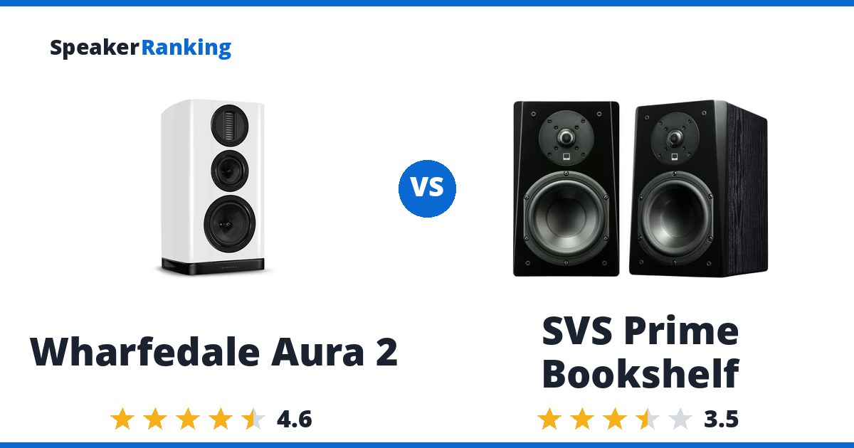 Wharfedale Aura 2 vs SVS Prime Bookshelf