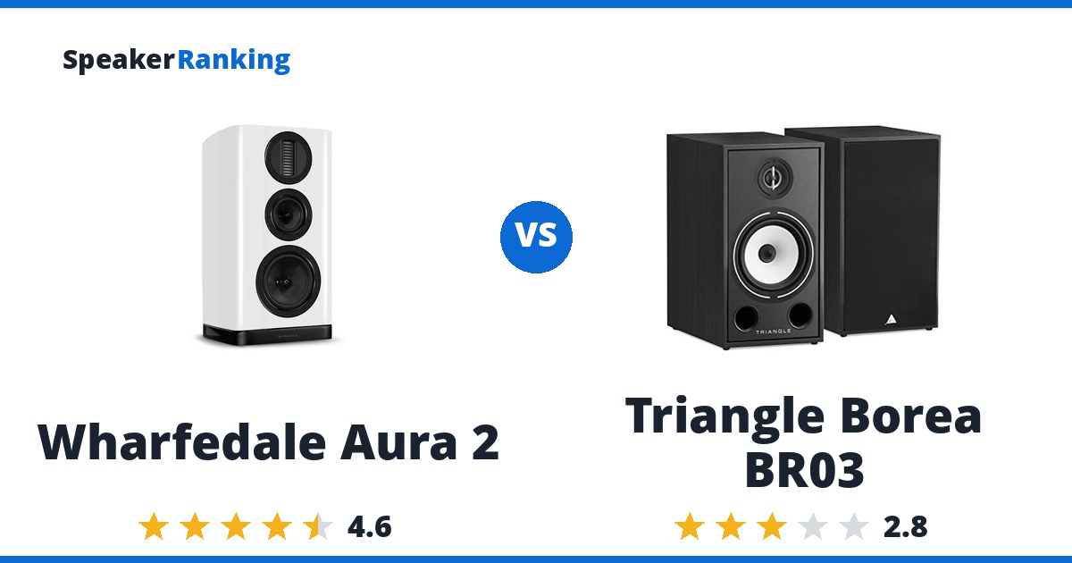 Wharfedale Aura 2 vs Triangle Borea BR03