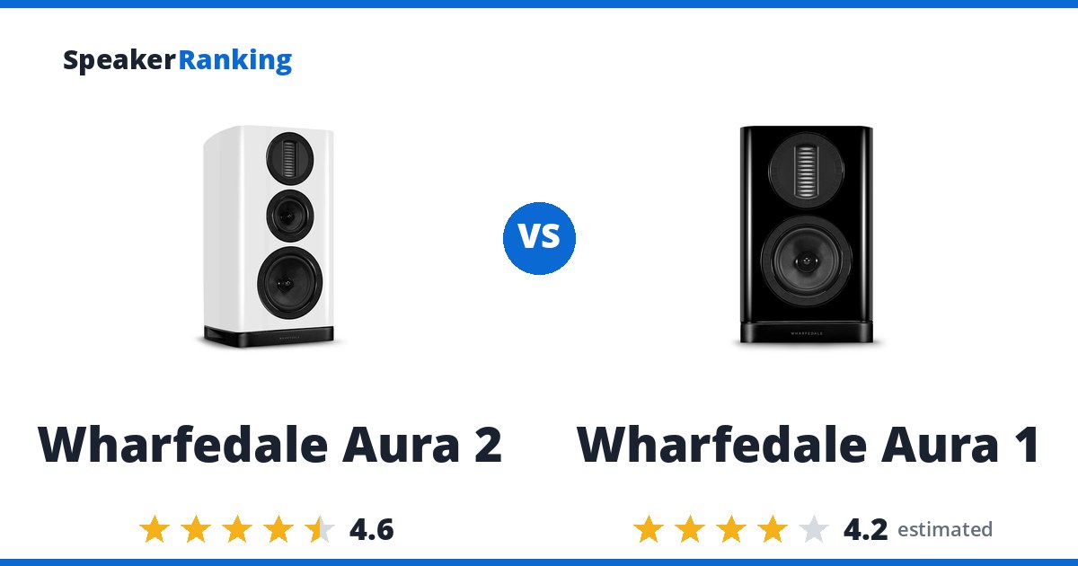 Wharfedale Aura 2 vs Wharfedale Aura 1