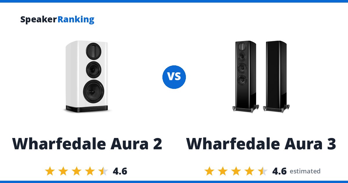 Wharfedale Aura 2 vs Wharfedale Aura 3