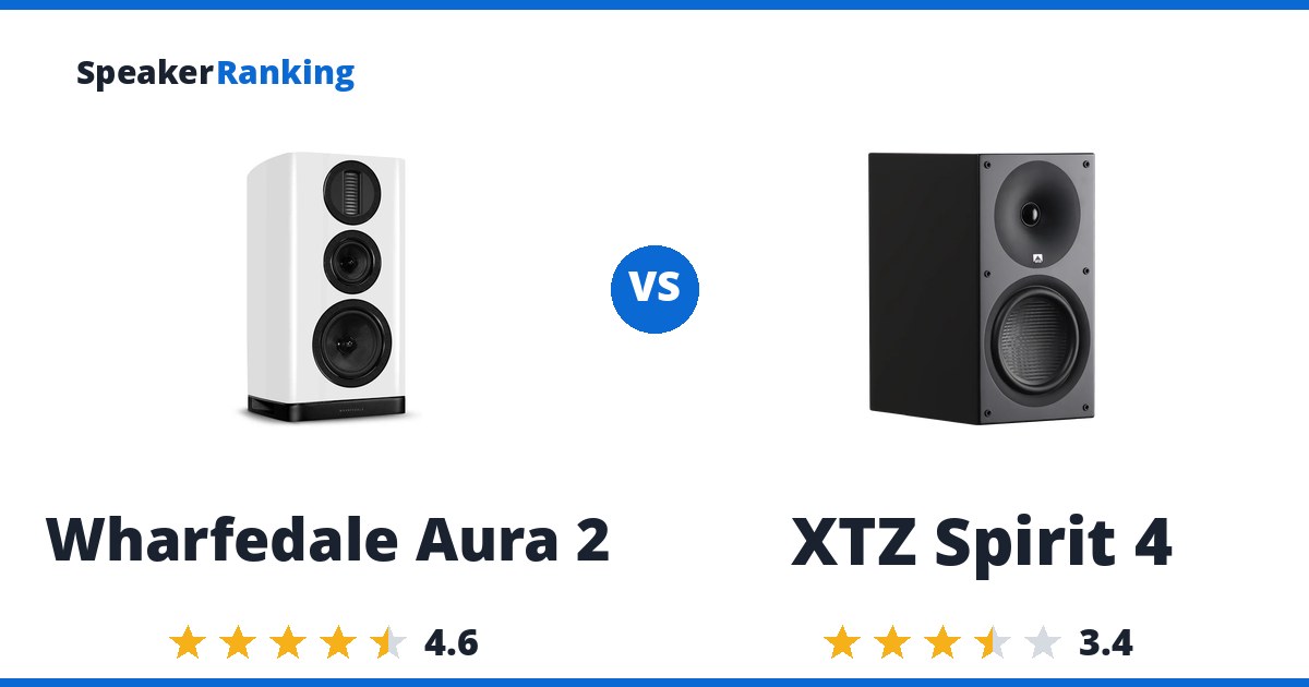 Wharfedale Aura 2 vs XTZ Spirit 4