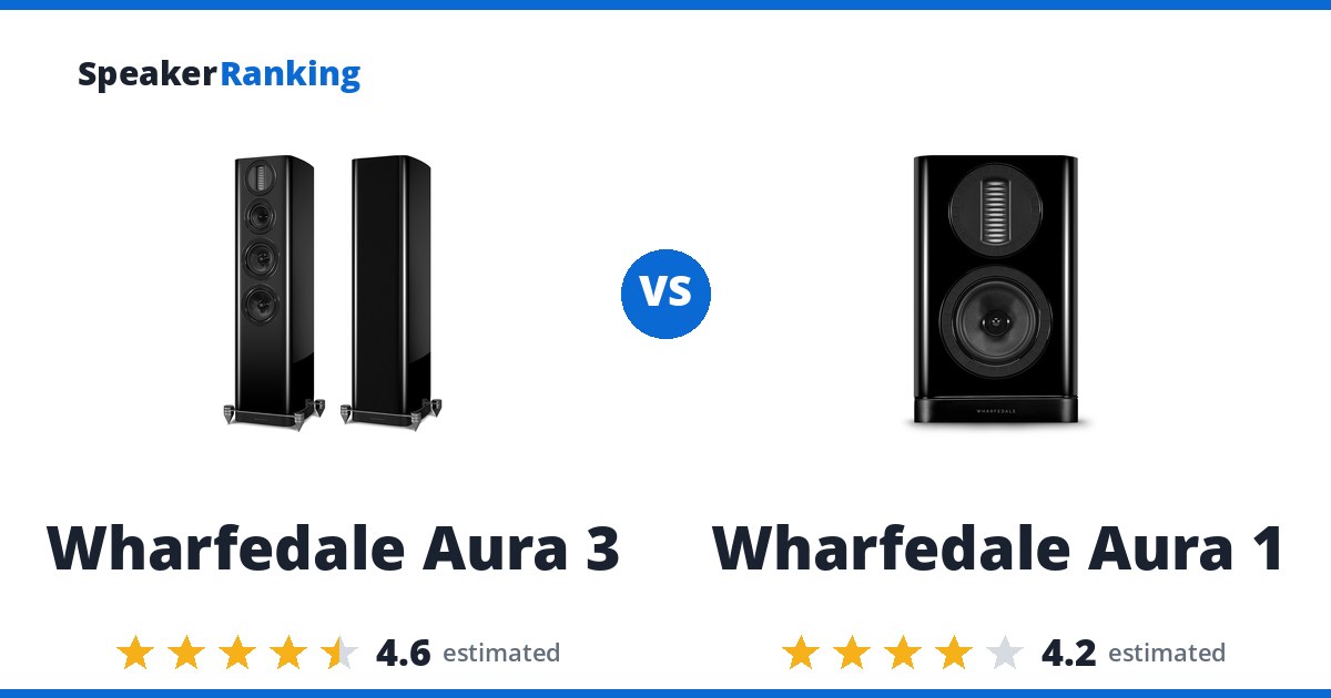 Wharfedale Aura 3 vs Wharfedale Aura 1