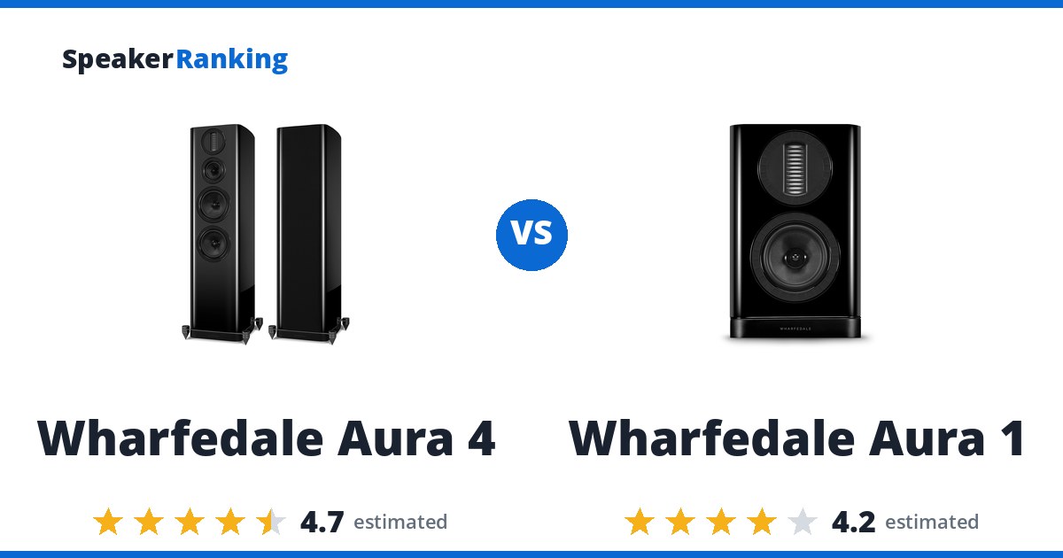 Wharfedale Aura 4 vs Wharfedale Aura 1