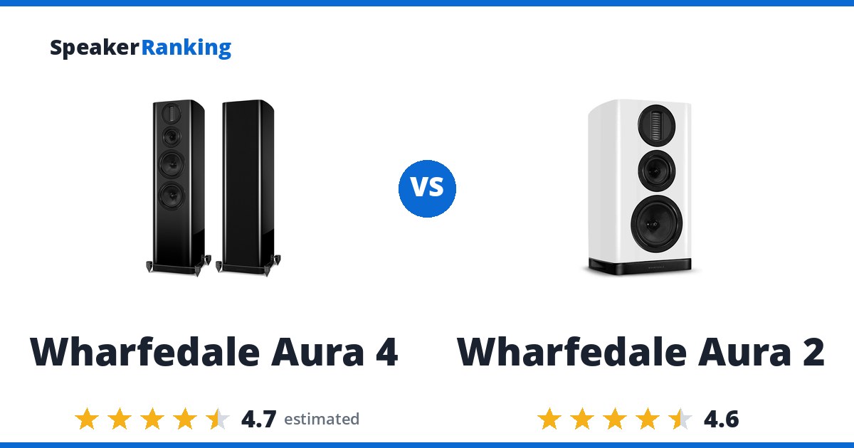 Wharfedale Aura 4 vs Wharfedale Aura 2