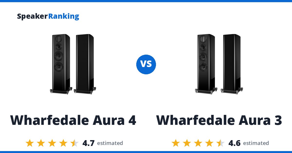 Wharfedale Aura 4 vs Wharfedale Aura 3