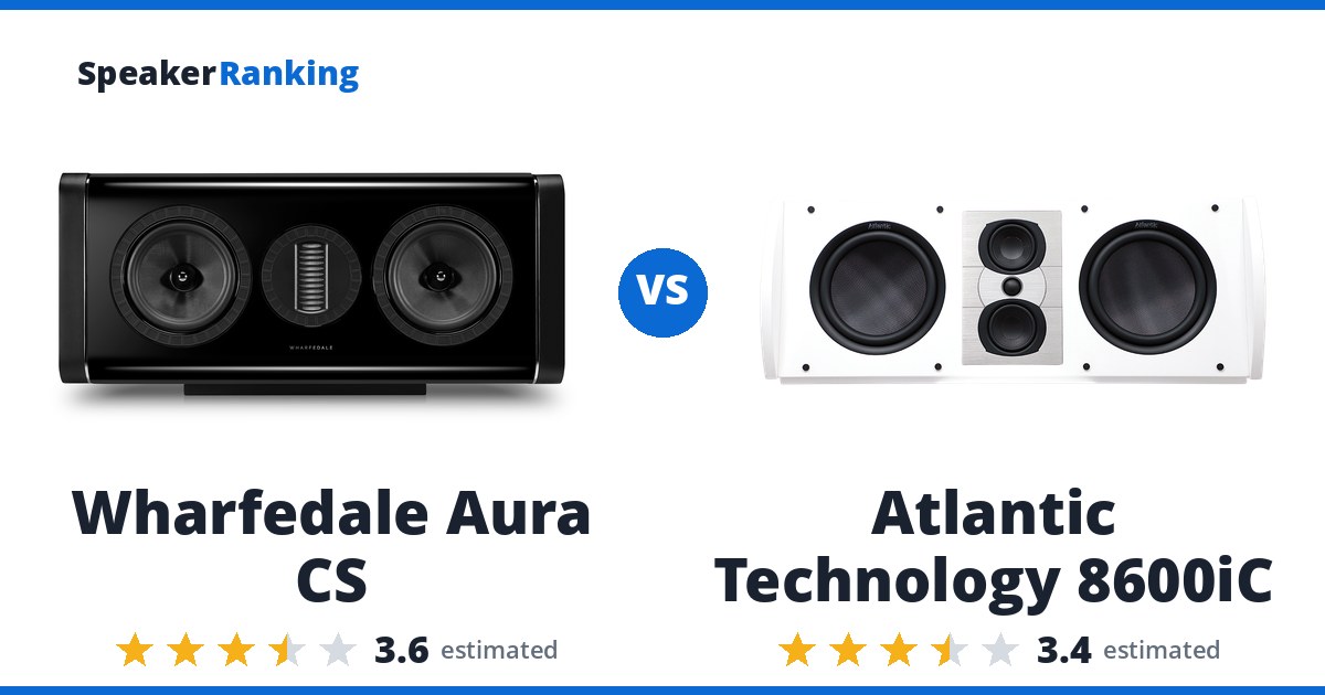 Wharfedale Aura CS vs Atlantic Technology 8600iC