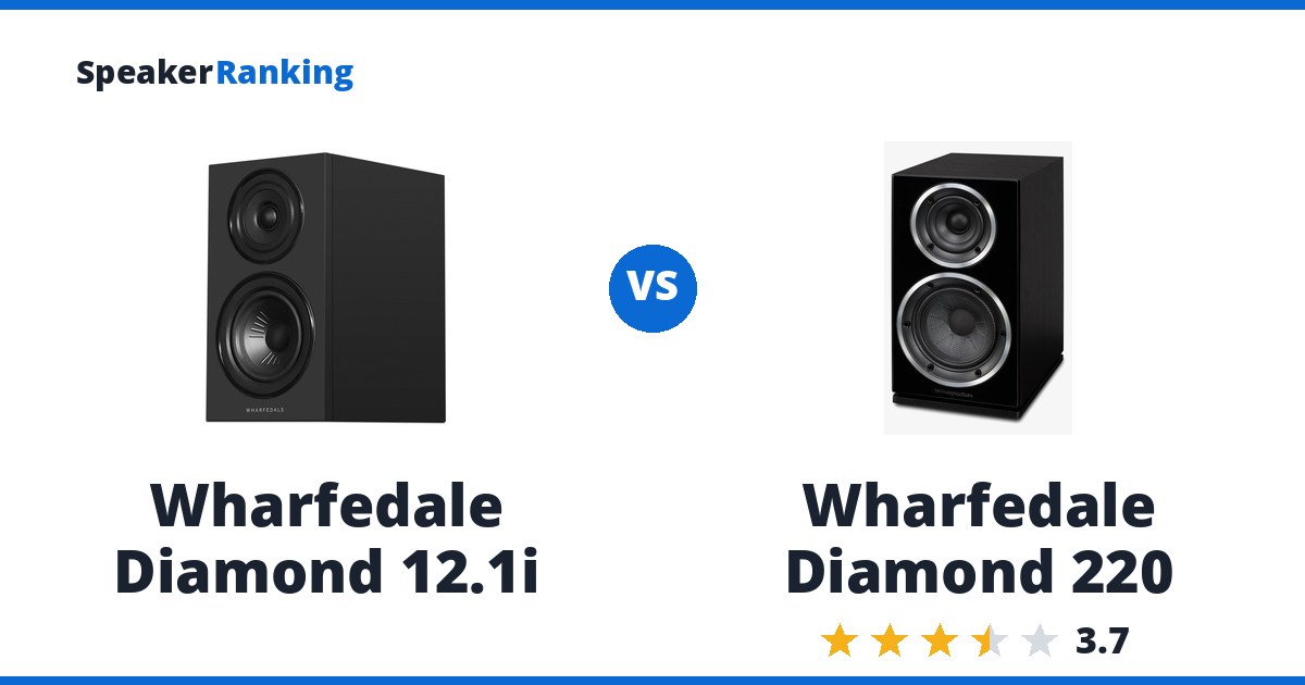 Wharfedale Diamond 12.1i vs Wharfedale Diamond 220