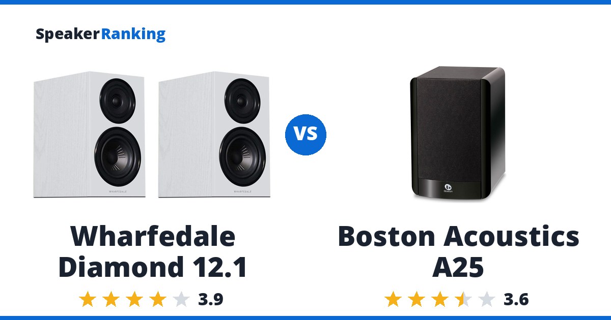 Wharfedale Diamond 12.1 vs Boston Acoustics A25