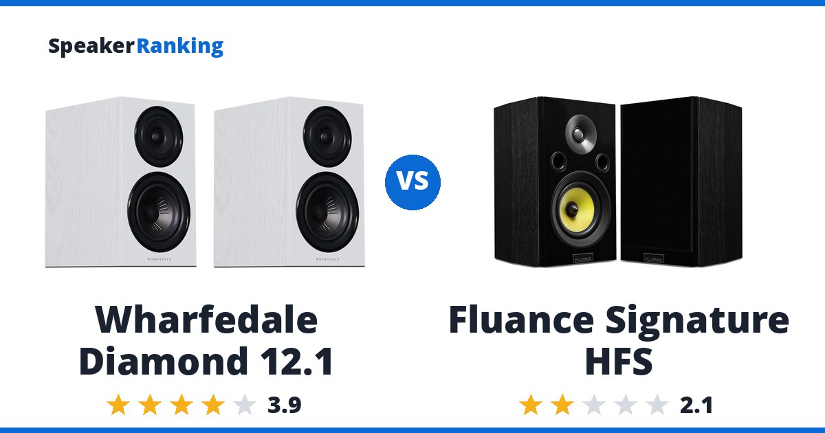 Wharfedale Diamond 12.1 vs Fluance Signature HFS