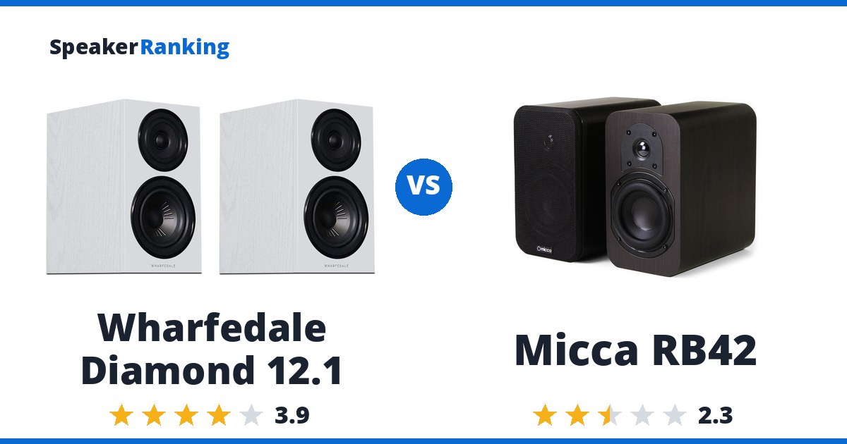 Wharfedale Diamond 12.1 vs Micca RB42