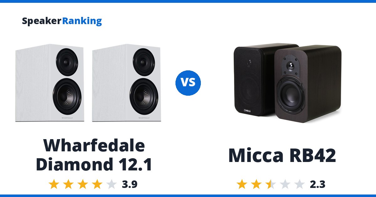 Wharfedale Diamond 12.1 vs Micca RB42