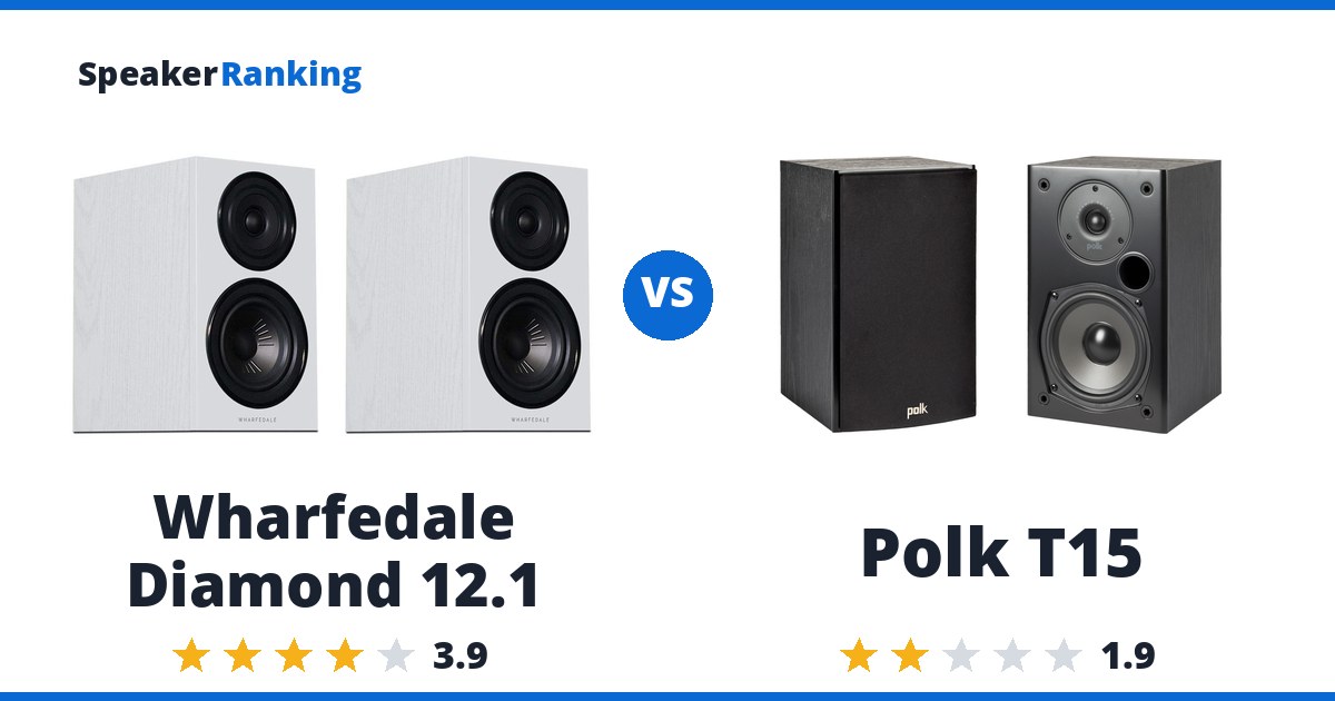 Wharfedale Diamond 12.1 vs Polk T15