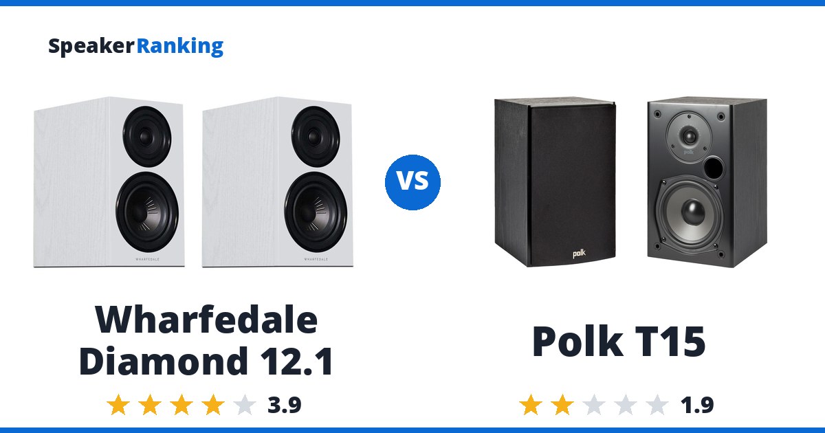 Wharfedale Diamond 12.1 vs Polk T15
