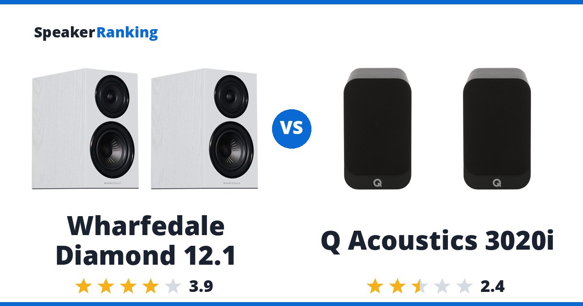 Wharfedale Diamond 12.1 vs Q Acoustics 3020i