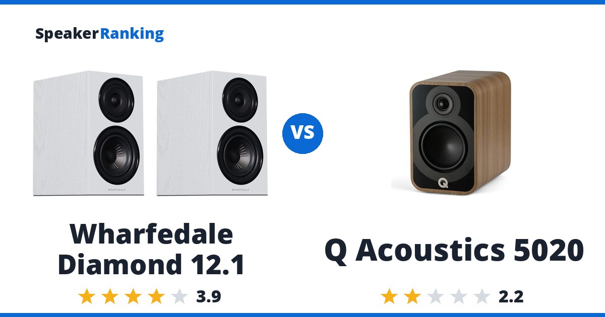 Wharfedale Diamond 12.1 vs Q Acoustics 5020