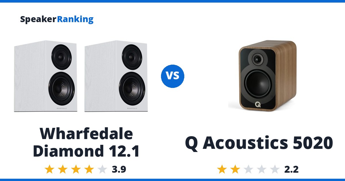 Wharfedale Diamond 12.1 vs Q Acoustics 5020