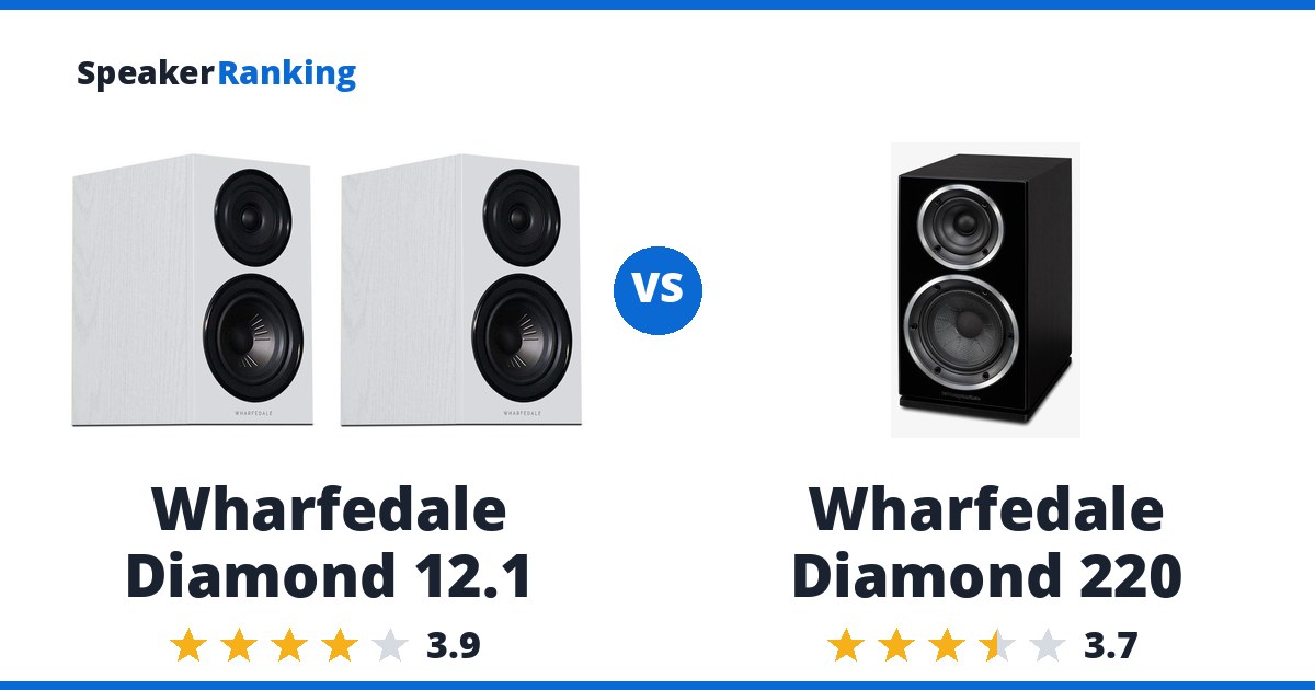 Wharfedale Diamond 12.1 vs Wharfedale Diamond 220