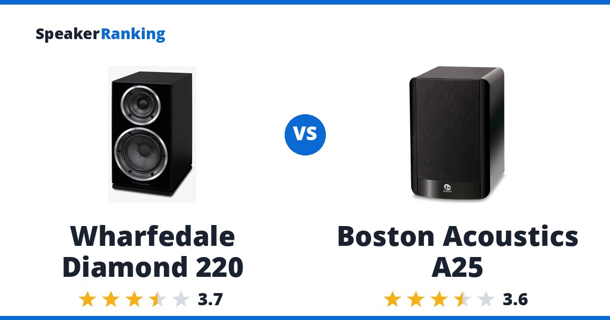 Wharfedale Diamond 220 vs Boston Acoustics A25