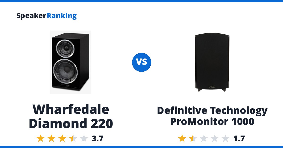Wharfedale Diamond 220 vs Definitive Technology ProMonitor 1000