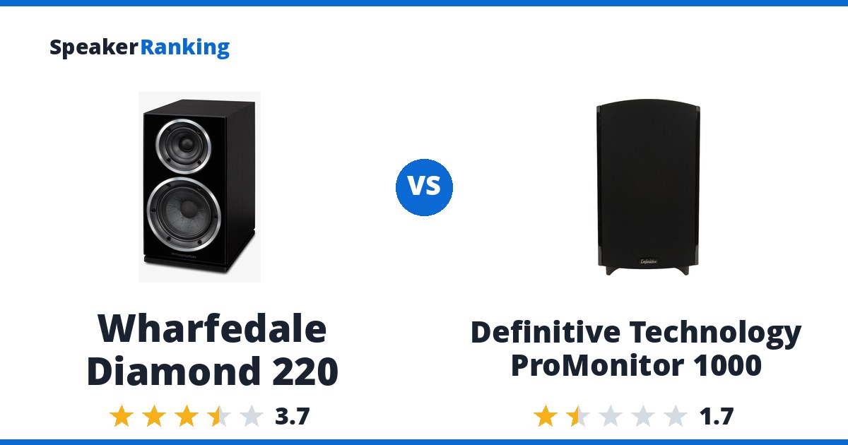 Wharfedale Diamond 220 vs Definitive Technology ProMonitor 1000