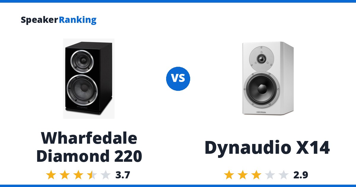 Wharfedale Diamond 220 vs Dynaudio X14
