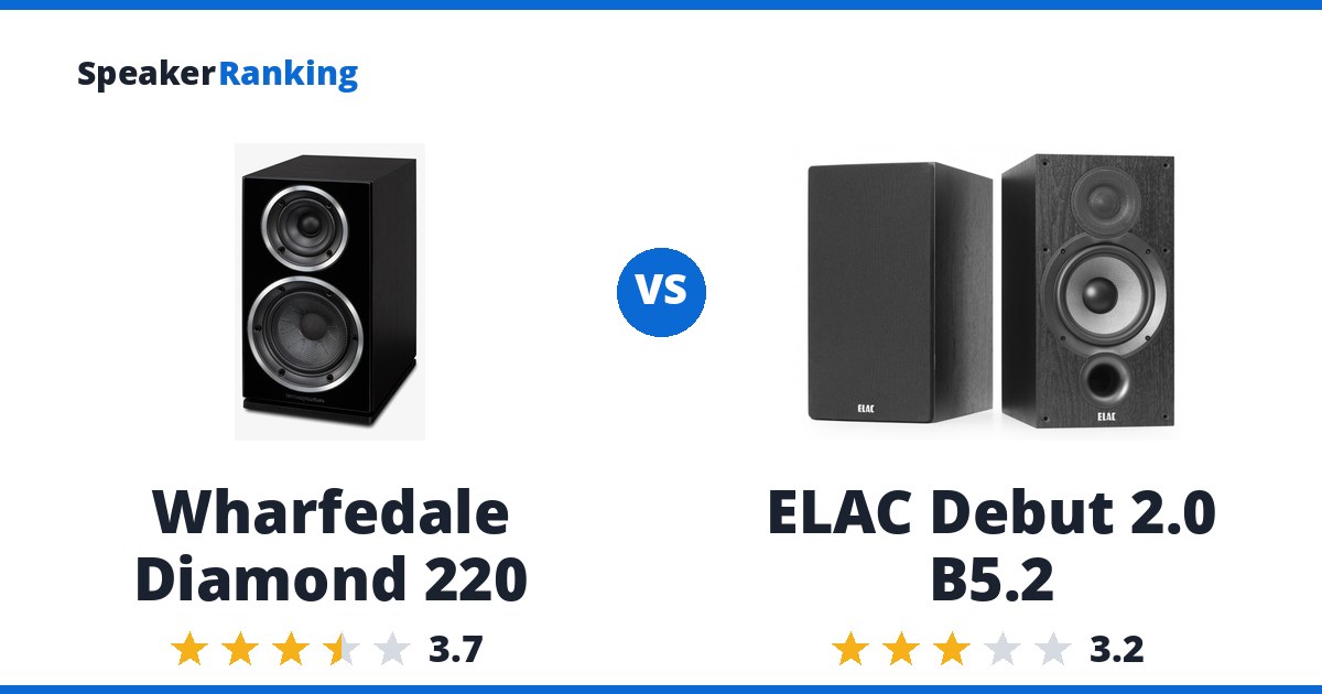 Wharfedale Diamond 220 vs ELAC Debut 2.0 B5.2