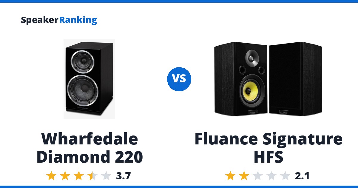 Wharfedale Diamond 220 vs Fluance Signature HFS