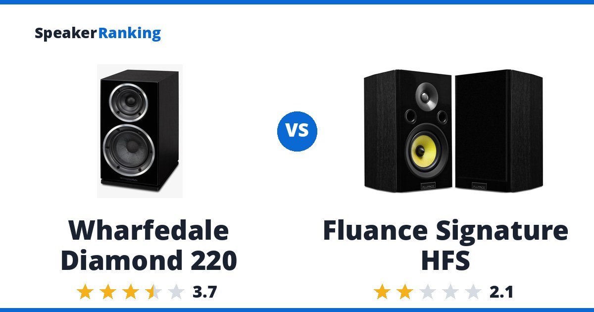 Wharfedale Diamond 220 vs Fluance Signature HFS