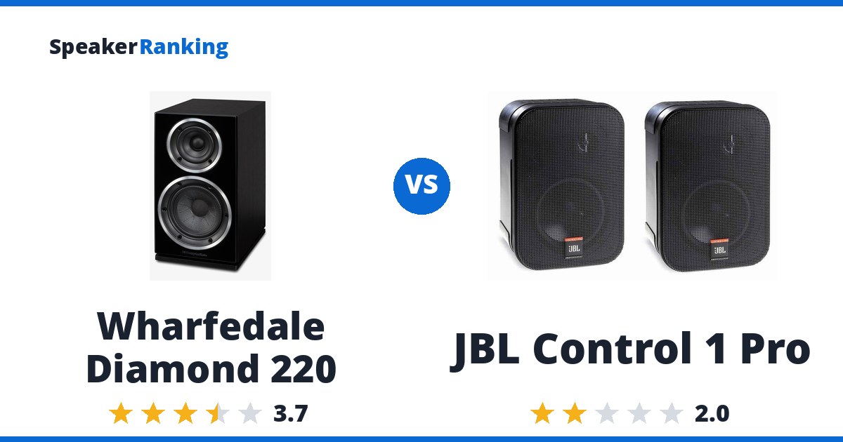 Wharfedale Diamond 220 vs JBL Control 1 Pro