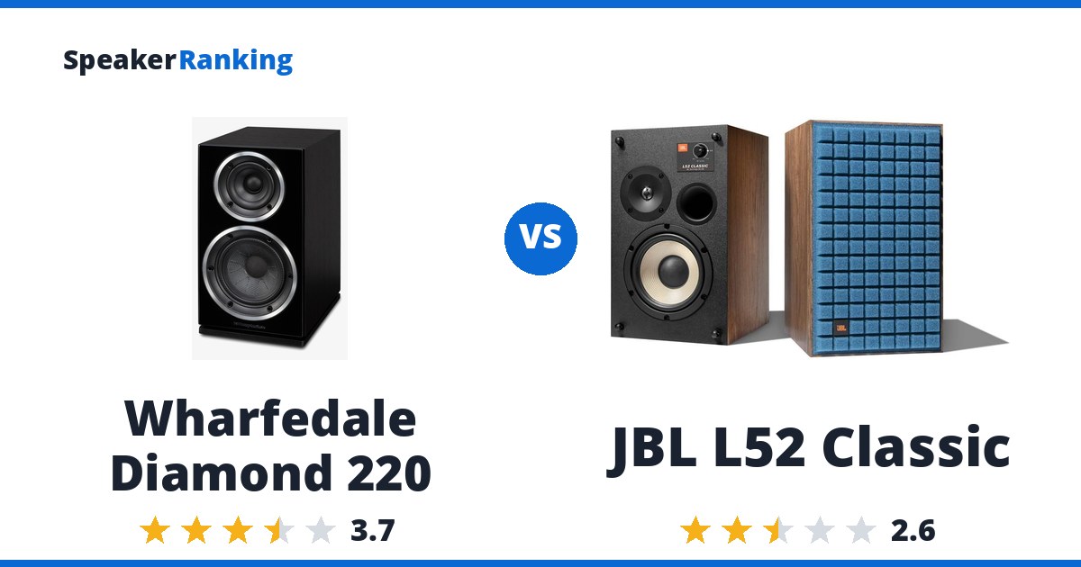 Wharfedale Diamond 220 vs JBL L52 Classic