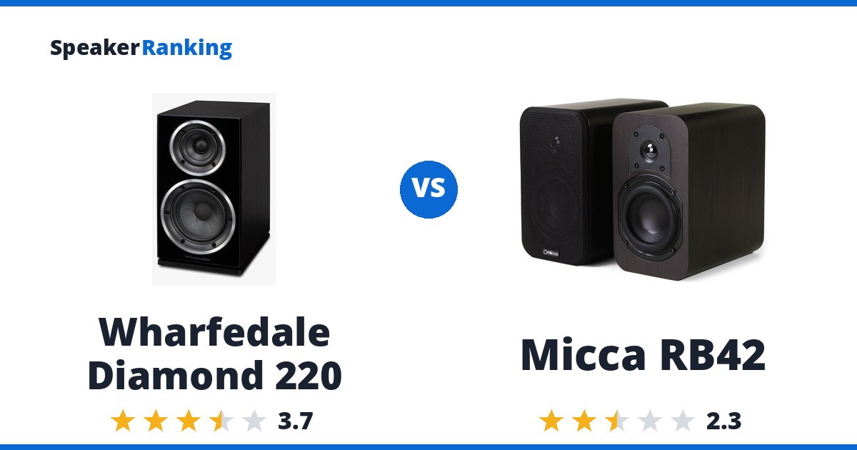 Wharfedale Diamond 220 vs Micca RB42
