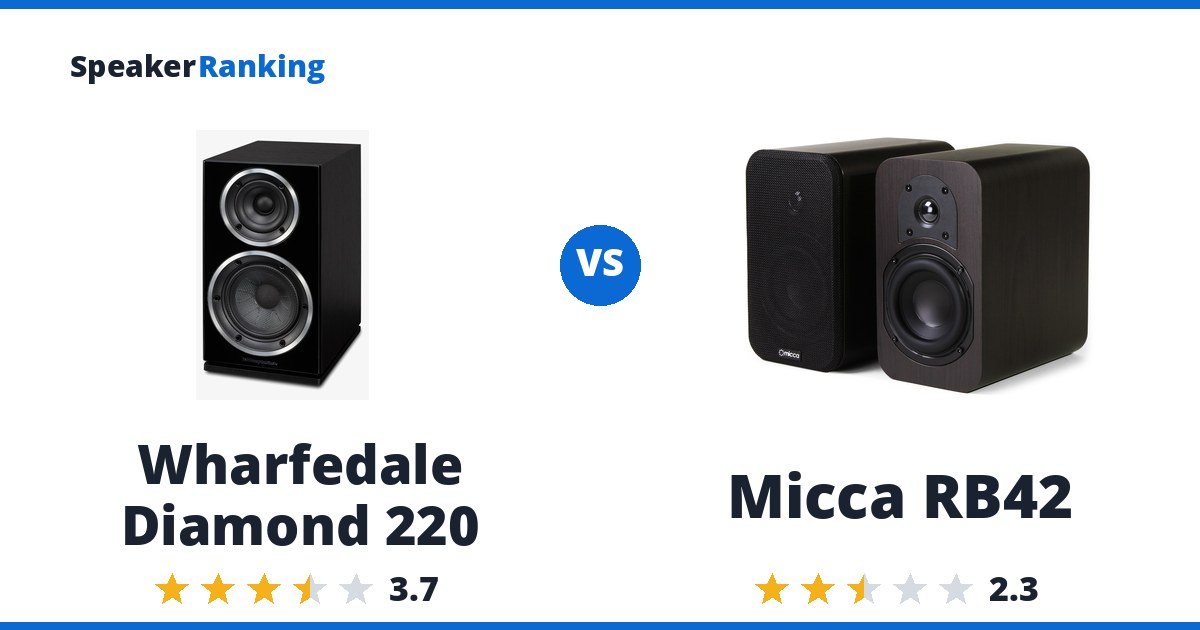 Wharfedale Diamond 220 vs Micca RB42