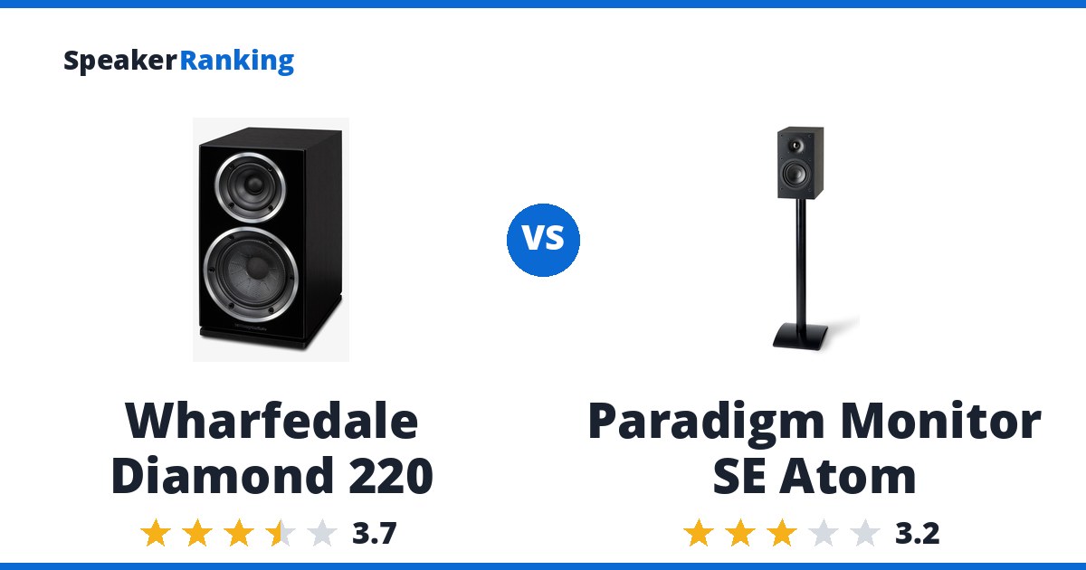 Wharfedale Diamond 220 vs Paradigm Monitor SE Atom