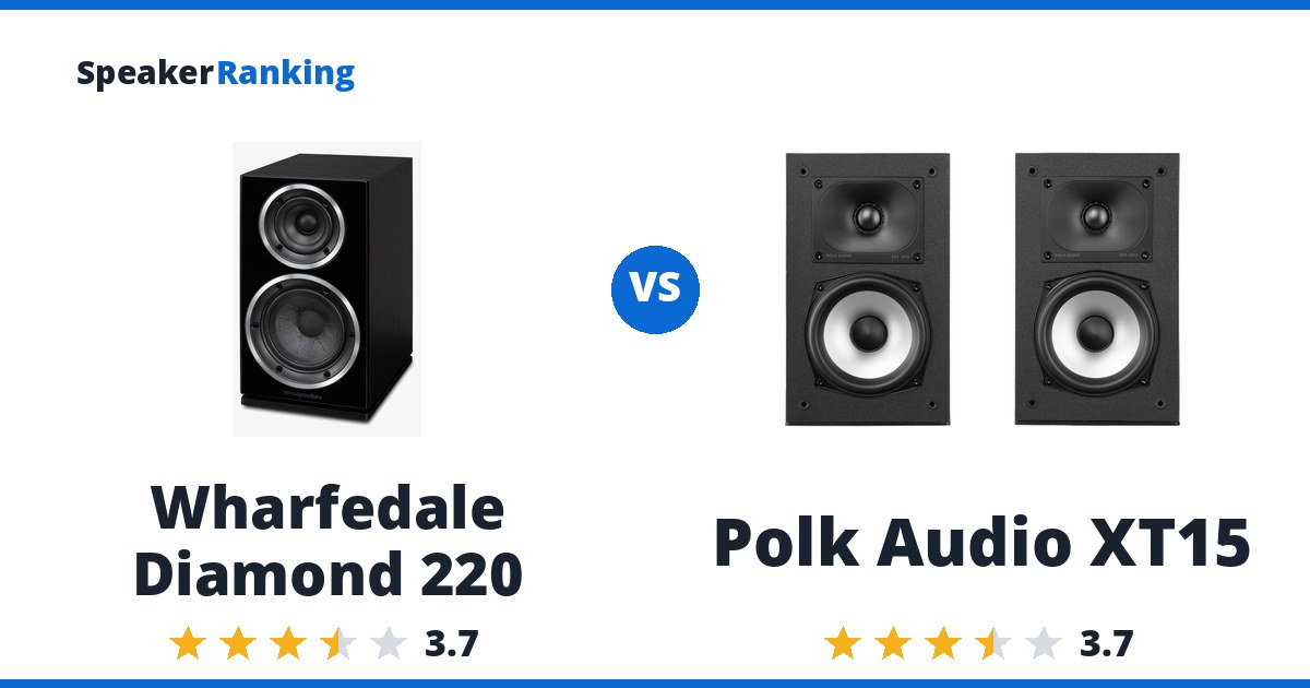 Wharfedale Diamond 220 vs Polk Audio XT15