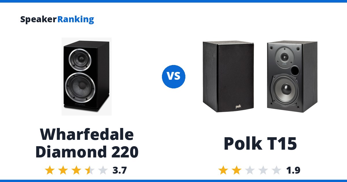 Wharfedale Diamond 220 vs Polk T15