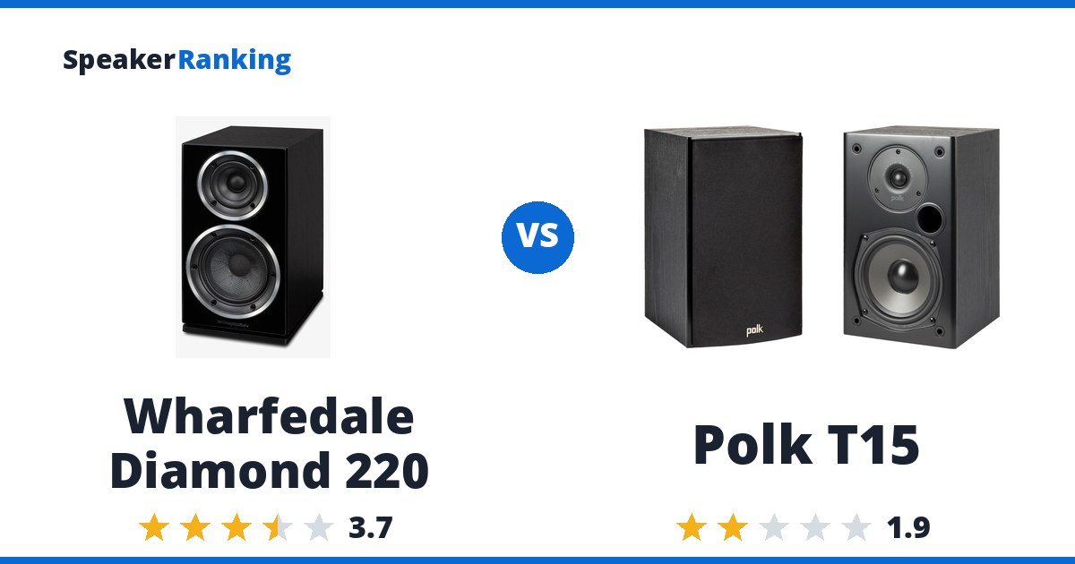 Wharfedale Diamond 220 vs Polk T15