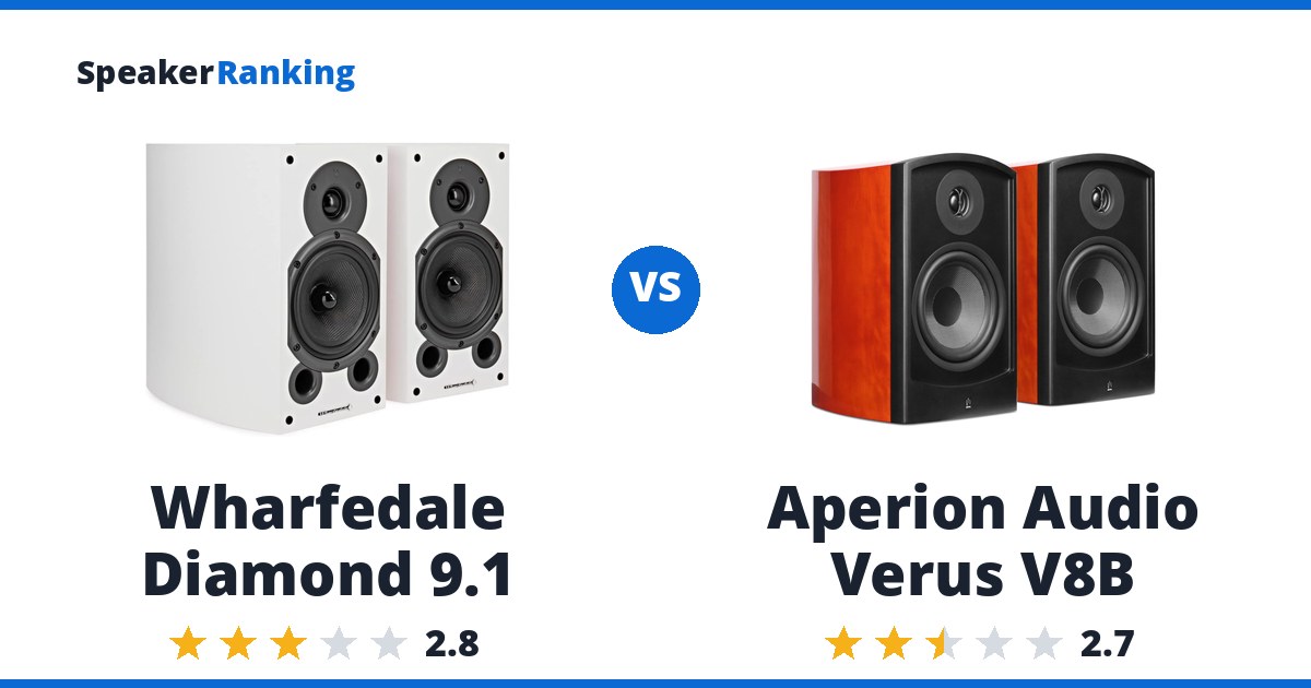 Wharfedale Diamond 9.1 vs Aperion Audio Verus V8B